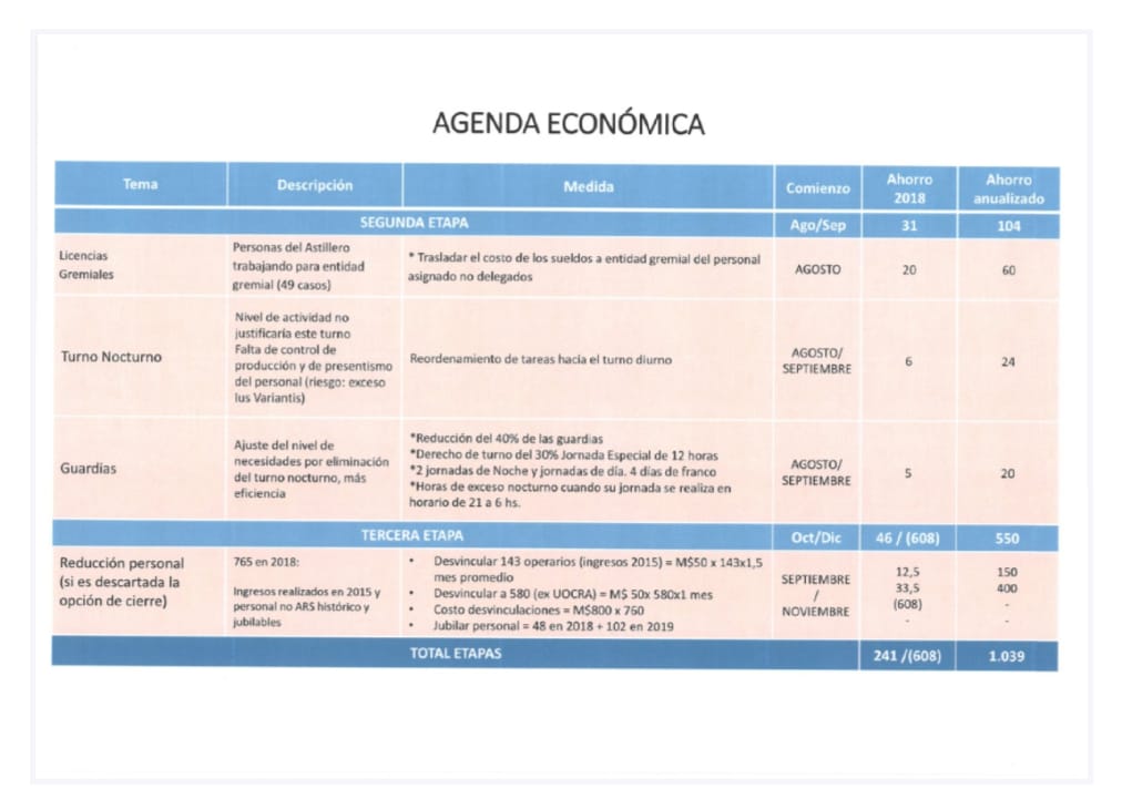 El oscuro plan del Gobierno para el Astillero Río Santiago