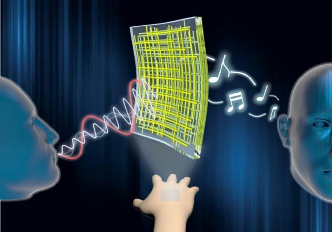 El nuevo tipo de nanomembrana híbrida ultradelgada, transparente y conductora es la base para altavoces y micrófonos adheribles a la piel y virtualmente invisibles. (Imagen: Unist)