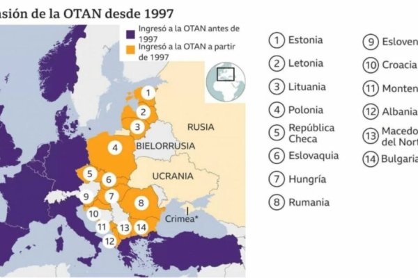 Mapa de cordón de contención a Rusia de la Otan