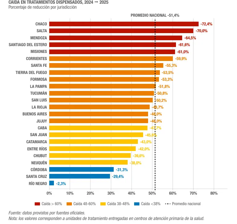 Entre Ríos, en la mitad de la tabla